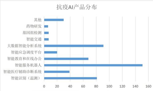 人工智能在抗疫中的廣泛應用與產業融合