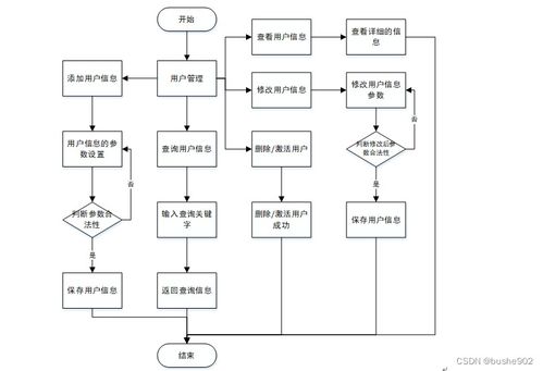 基于SSM框架的獻血管理系統設計與實現
