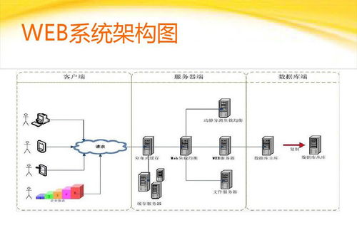 淺談網站維護之Web系統的安全問題 基礎軟件服務篇