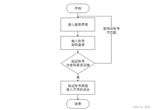 SpringBoot與微信小程序融合下的社區(qū)志愿者服務(wù)管理系統(tǒng)設(shè)計(jì)與實(shí)現(xiàn)