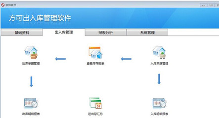 方可出入庫管理軟件 基礎(chǔ)軟件服務(wù)助力企業(yè)高效運營