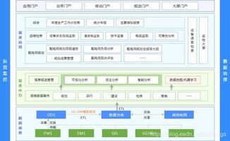 電網自動化系統報表管理設計與實現 數據統一管理賦能居民基礎軟件服務